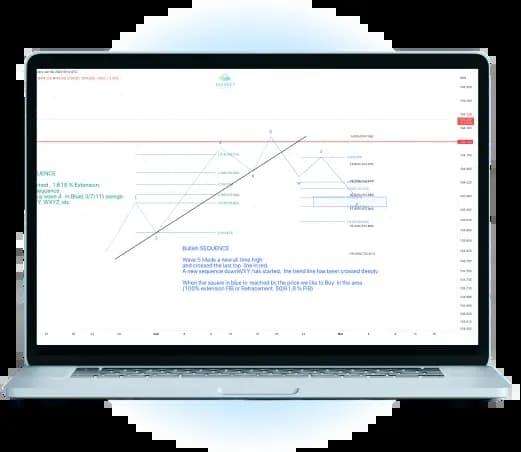 Discover World best Trading Strategy Based on Elliot wave