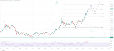 H4/D/W/M Market Update from September 30  to October 4, 2024: USDX, INDICES, YEN Pairs and CRYPTOS