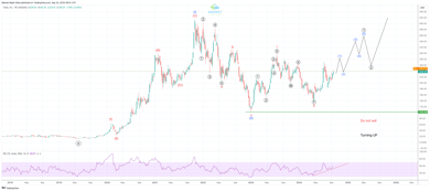 H4/D/W/M Market Update in September 18/27, 2024: USDX, INDICES, YEN Pairs and CRYPTOS