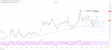 H4/D/W/M Market Update in September 16/20, 2024: USDX, INDICES, YEN Pairs and CRYPTOS