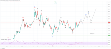 H4/D/W/M Market Update from October 06 to 11, 2024: USDX, INDICES, YEN Pairs and CRYPTOS