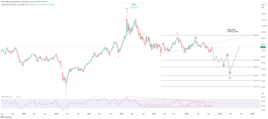 Market Update (H4/D/W/M) – USDX, Indices, Yen Pairs, and Cryptos (October 18, 2024)