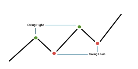 Market Right Side Swing Trading Signal