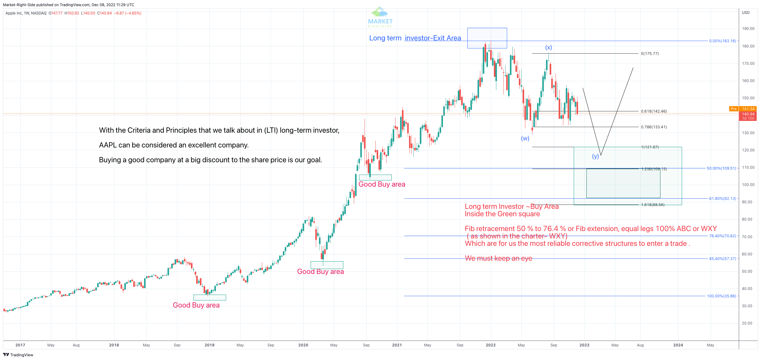 Long Term Investor